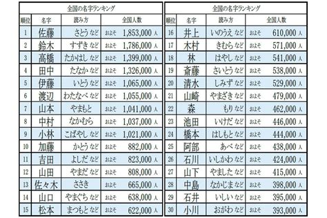 現代名字|現代日本人の名前の誕生｜ProductiveLiv